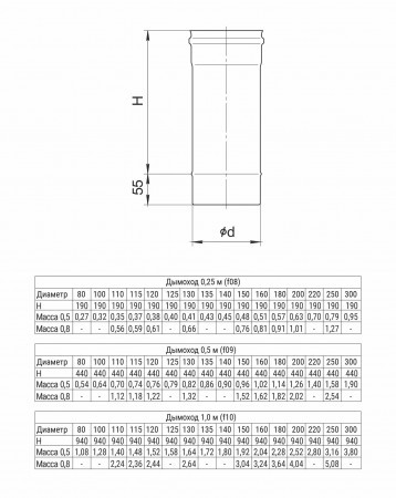 Дымоход 0,25м (430/0,8 мм) Ф115 в Казани